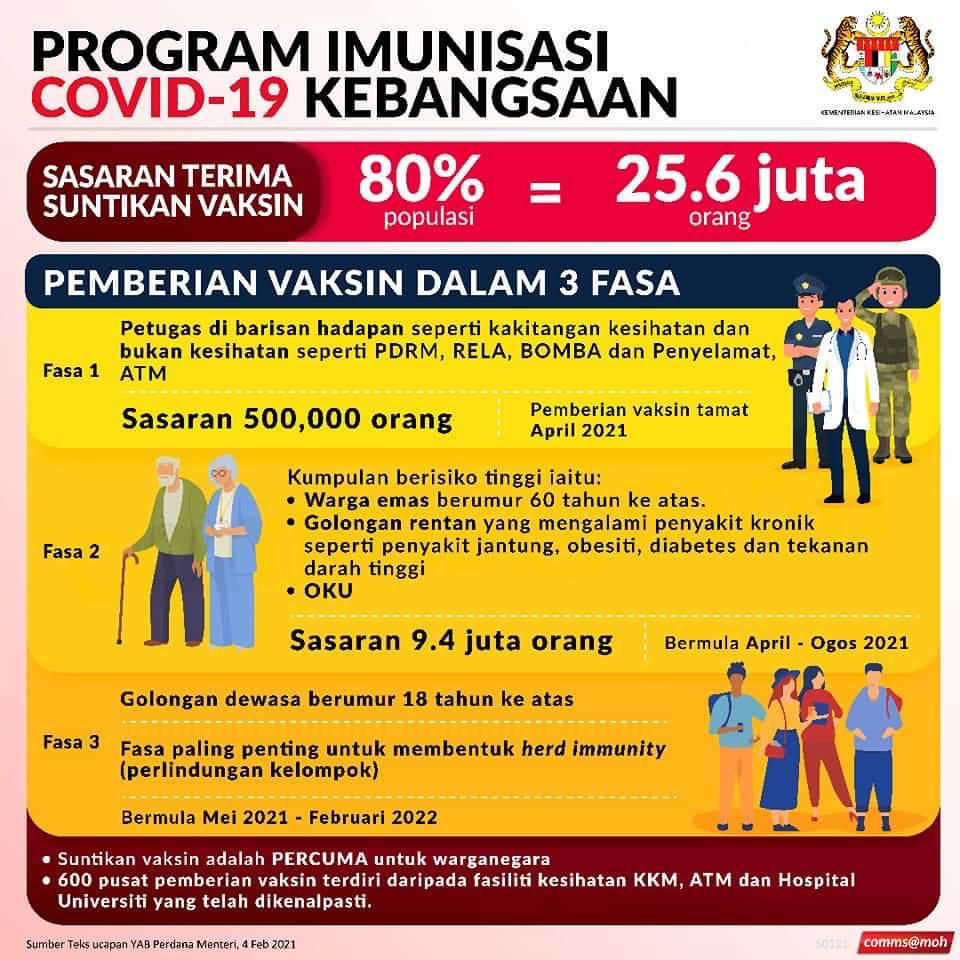 Imunisasi kebangsaan